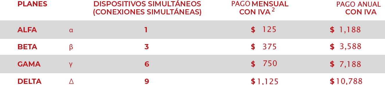 Tabla precios
